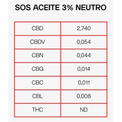SOS aceite CBD clínico