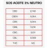 SOS aceite CBD clínico